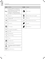 Preview for 140 page of laerdal LCSU 4 Manual