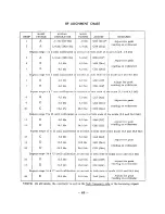 Предварительный просмотр 10 страницы Lafayette HA-63 Operating Manual