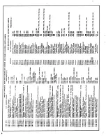 Preview for 10 page of Lafayette HE-30 Operating Manual