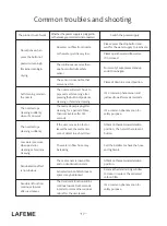 Preview for 20 page of LAFEME CRAWFORD ST21 Instruction Manual