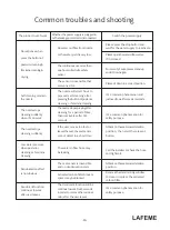 Preview for 19 page of LAFEME SESTO ST22 Instruction Manual