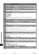 Preview for 42 page of LAFERT HP Combi Flow User Manual