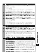 Preview for 43 page of LAFERT HP Combi Flow User Manual