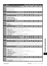 Preview for 47 page of LAFERT HP Combi Flow User Manual