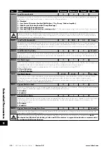 Preview for 50 page of LAFERT HP Combi Flow User Manual