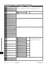 Preview for 52 page of LAFERT HP Combi Flow User Manual