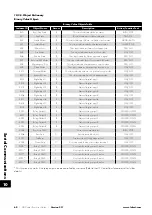 Preview for 60 page of LAFERT HP Combi Flow User Manual