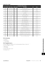 Preview for 61 page of LAFERT HP Combi Flow User Manual