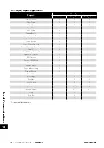 Preview for 62 page of LAFERT HP Combi Flow User Manual