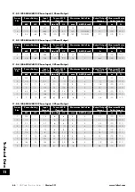 Preview for 66 page of LAFERT HP Combi Flow User Manual