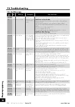 Preview for 70 page of LAFERT HP Combi Flow User Manual