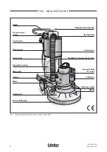 Предварительный просмотр 4 страницы Lagler TRIO 900.65.00.100 Operating Instructions Manual