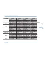 Предварительный просмотр 105 страницы Lagoon 52 F User Manual