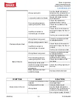 Preview for 19 page of Laguna Tools DAKE Technics 350 SA Instructional Manual