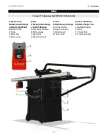 Preview for 19 page of Laguna Tools Fusion F1 Owner'S Manual