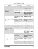 Preview for 53 page of Laguna Tools MCNC Creator Pro I-24P Manual