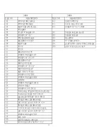 Preview for 30 page of Laguna Tools MSANWB37X75-10-0197 Operating Manual