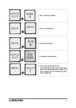 Preview for 48 page of Laguna Tools SMARTSHOP I 4x8 Manual