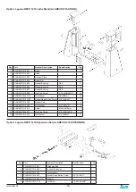 Preview for 18 page of laguna 151-1216 Operating Instructions Manual