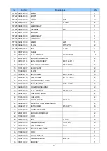 Preview for 38 page of laguna MPLAN25-15-3-0130 Operating Manual