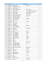 Preview for 39 page of laguna MPLAN25-15-3-0130 Operating Manual