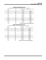 Preview for 21 page of laguna SHEARTEC II PX-22 Owner'S Manual