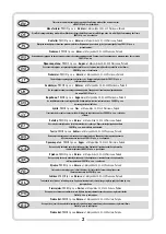 Preview for 2 page of LAHTI PRO L30430 User Manual