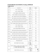 Preview for 14 page of LAI Games Speed Of Light Operator'S Manual