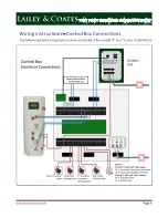 Preview for 9 page of Lailey & Coates LCM-06 Installation & Maintenance Manual