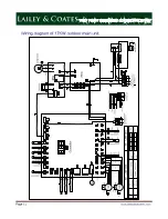 Preview for 12 page of Lailey & Coates LCM-06 Installation & Maintenance Manual