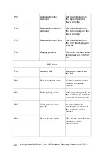 Preview for 48 page of Laing Innotech LTC 302 Installation And Operating Instruction