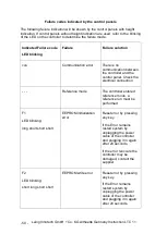 Preview for 50 page of Laing Innotech LTC 302 Installation And Operating Instruction