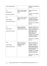 Preview for 52 page of Laing Innotech LTC 302 Installation And Operating Instruction