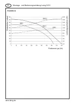 Preview for 7 page of Laing DDC Series Installation And Instruction Manual