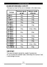 Preview for 11 page of Lainox Compact Sapiens User Manual