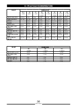 Preview for 36 page of Lainox Compact Sapiens User Manual