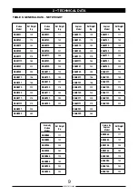 Preview for 9 page of Lainox Naboo Series Installation And Maintenance Manual