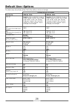 Preview for 28 page of Lainox ORAC1 User Manual