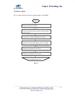Preview for 17 page of Laipac StarFinder Aire Operation Manual