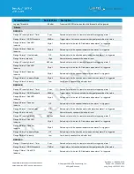 Preview for 12 page of Laird 450-00059B User Manual