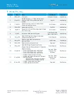 Preview for 2 page of Laird 455-00095 Configuration Manual