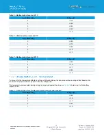 Preview for 10 page of Laird 455-00095 Configuration Manual