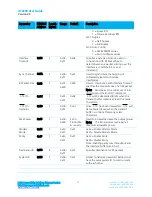 Preview for 24 page of Laird AC4490 User Manual