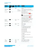 Preview for 25 page of Laird AC4490 User Manual