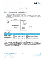 Preview for 20 page of Laird BA600 User Manual