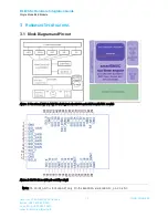 Предварительный просмотр 10 страницы Laird BL600-SA Hardware Integration Manual