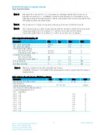 Предварительный просмотр 15 страницы Laird BL600-SA Hardware Integration Manual