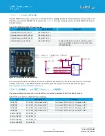 Предварительный просмотр 30 страницы Laird BL654 User Manual