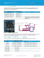 Предварительный просмотр 29 страницы Laird BL654PA User Manual