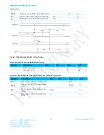 Preview for 24 page of Laird BT800 series Hardware Integration Manual